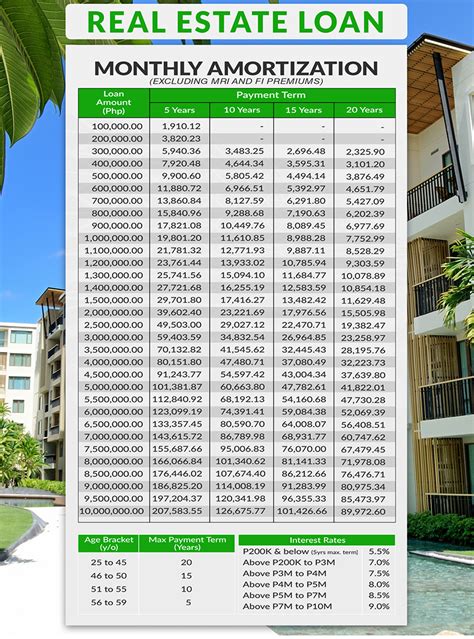 afpslai loan calculator|Vehicle Loan .